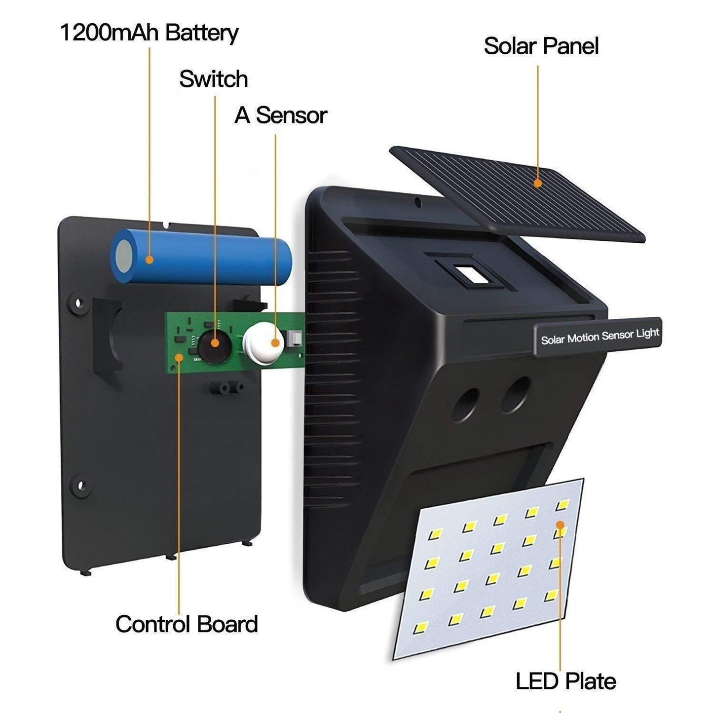 Solar Powered Outdoor LED Motion Sensor Light for Wall or Garden – Waterproof and Energy Saving